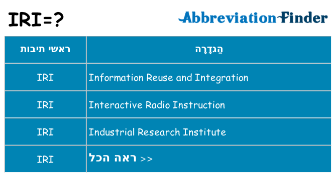 מה הפירוש iri