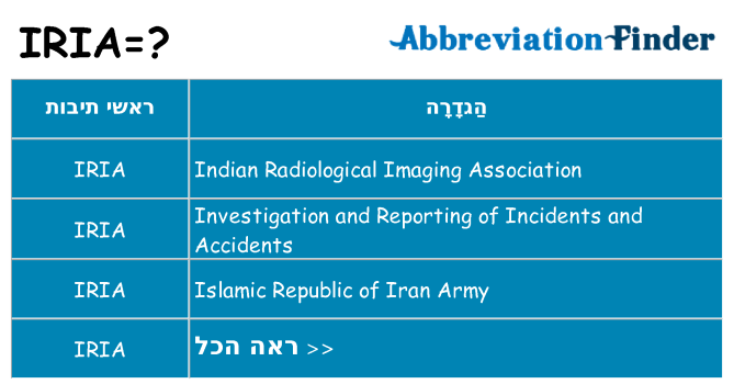 מה הפירוש iria