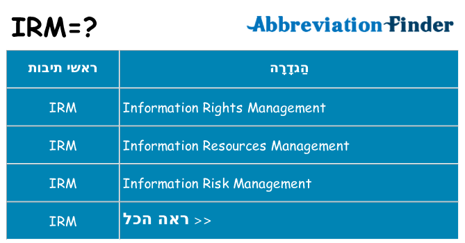 מה הפירוש irm