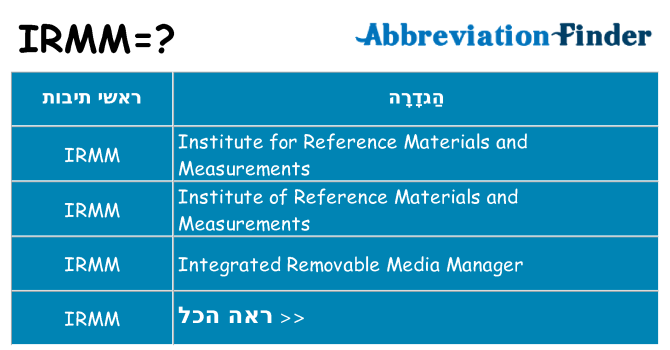 מה הפירוש irmm
