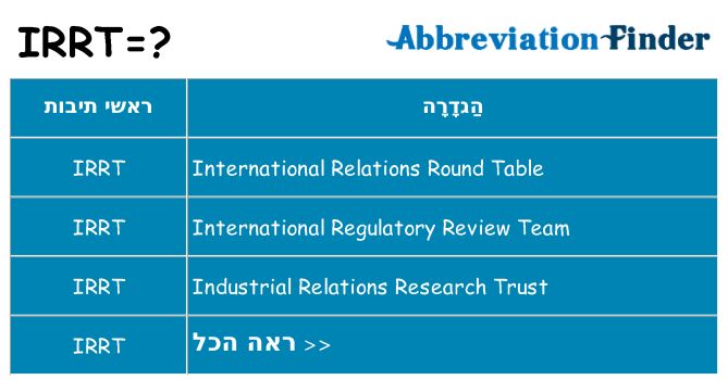 מה הפירוש irrt