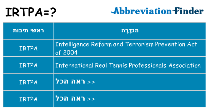 מה הפירוש irtpa