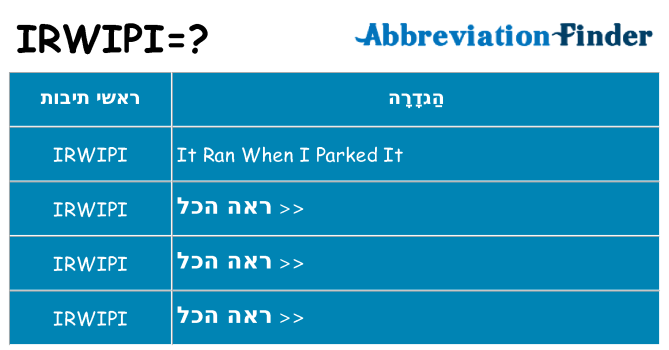 מה הפירוש irwipi