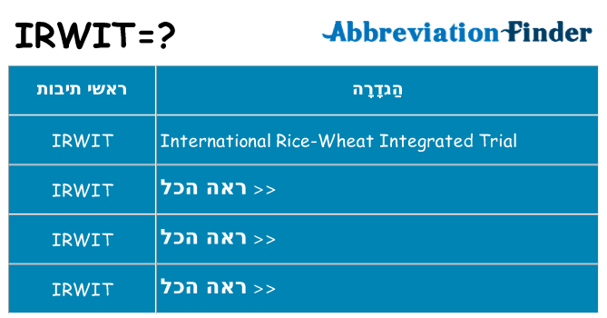 מה הפירוש irwit