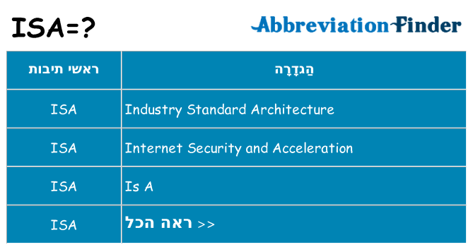 מה הפירוש isa