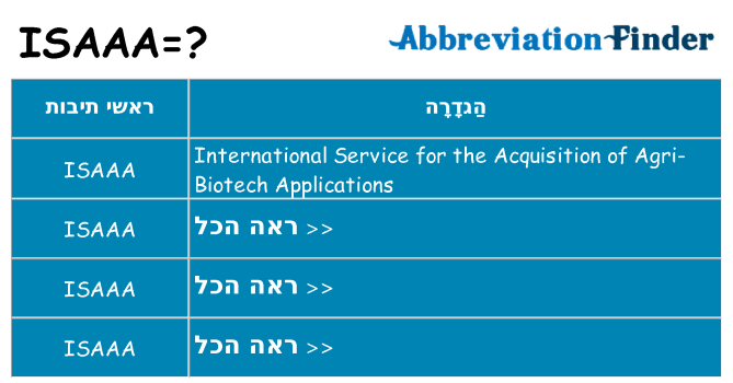 מה הפירוש isaaa