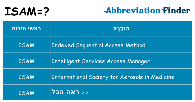 מה הפירוש isam