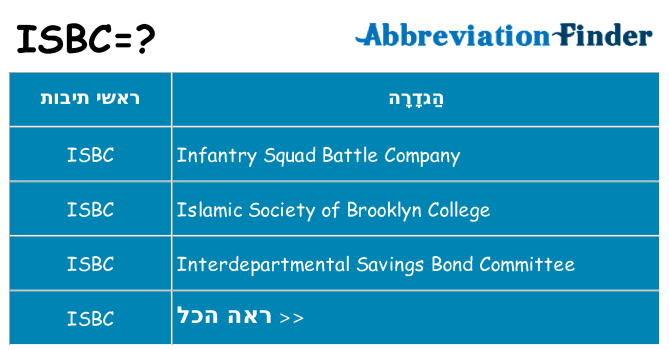 מה הפירוש isbc