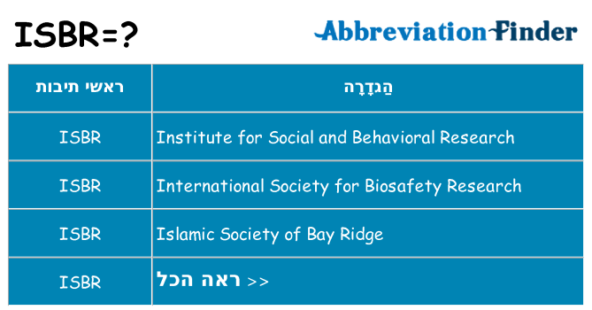 מה הפירוש isbr