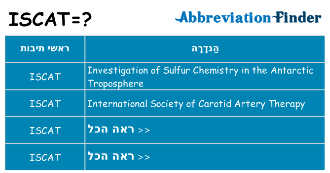 מה הפירוש iscat
