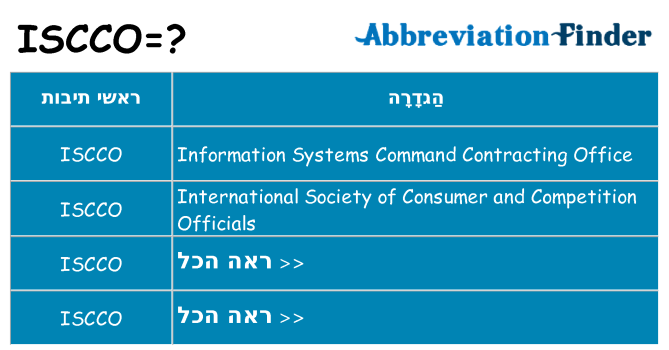 מה הפירוש iscco