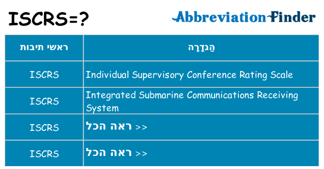 מה הפירוש iscrs
