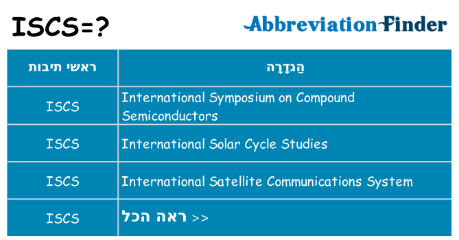 מה הפירוש iscs