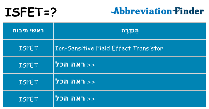 מה הפירוש isfet