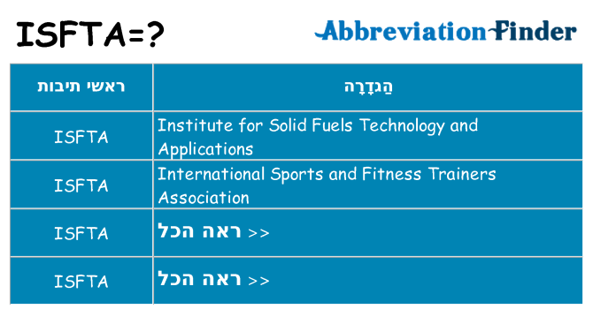 מה הפירוש isfta