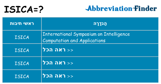 מה הפירוש isica