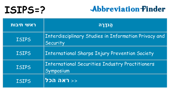 מה הפירוש isips