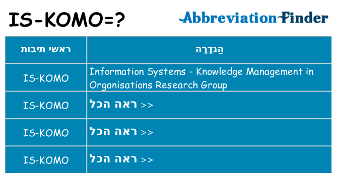 מה הפירוש is-komo