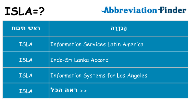 מה הפירוש isla