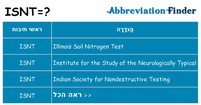 מה הפירוש isnt
