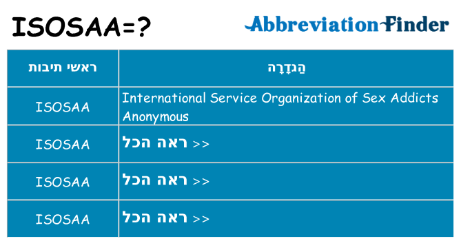 מה הפירוש isosaa