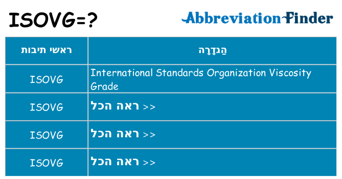 מה הפירוש isovg