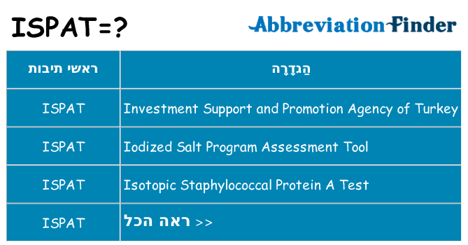 מה הפירוש ispat
