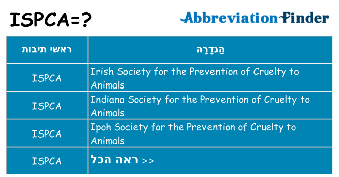מה הפירוש ispca