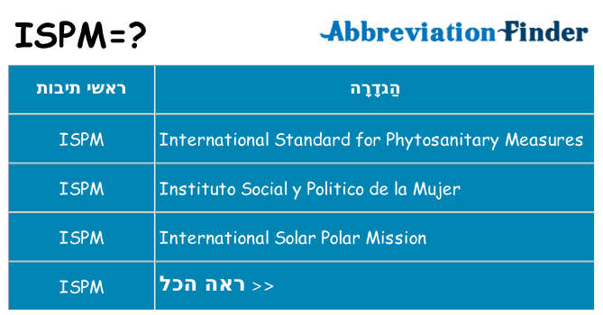 מה הפירוש ispm