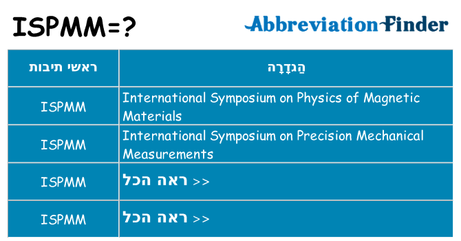 מה הפירוש ispmm