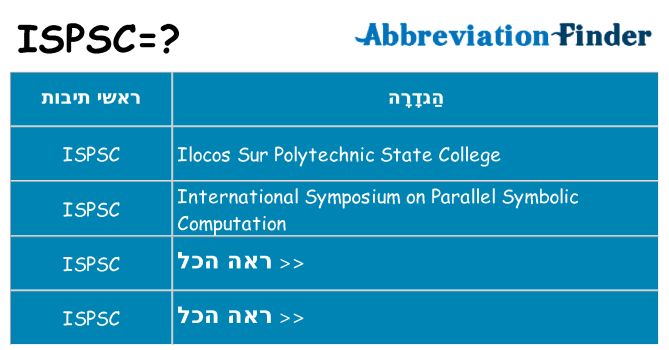 מה הפירוש ispsc