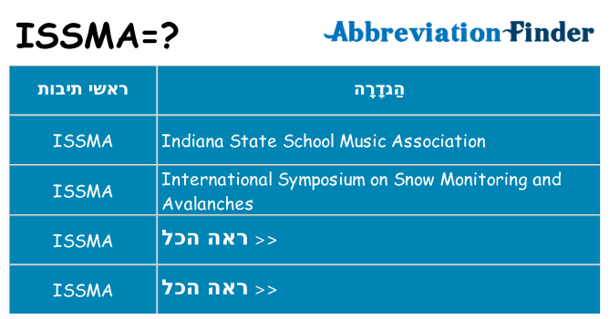 מה הפירוש issma