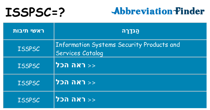 מה הפירוש isspsc