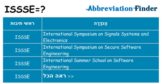 מה הפירוש issse