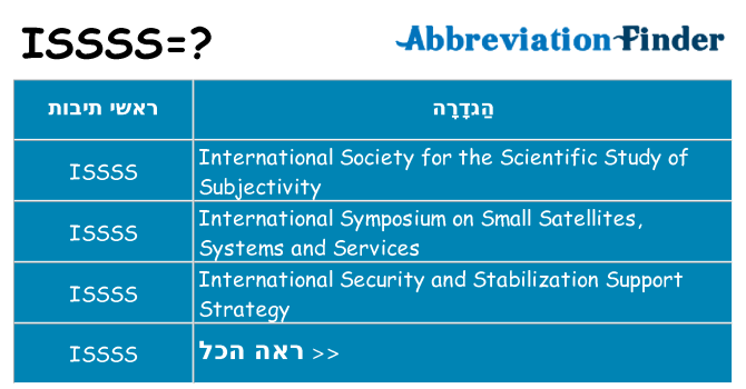 מה הפירוש issss