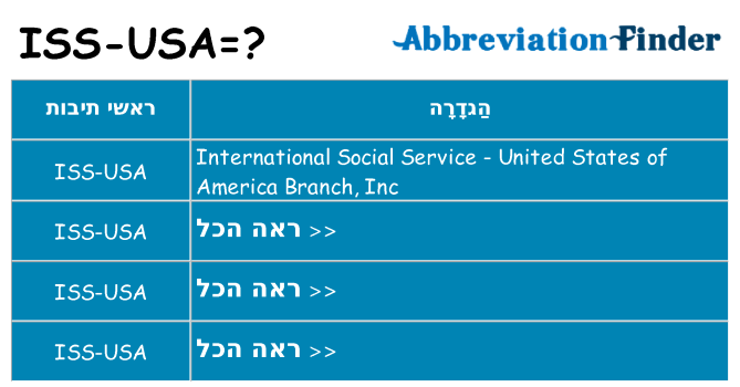 מה הפירוש iss-usa
