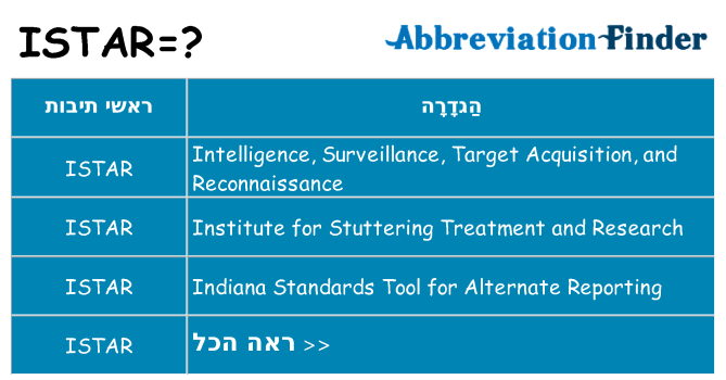 מה הפירוש istar