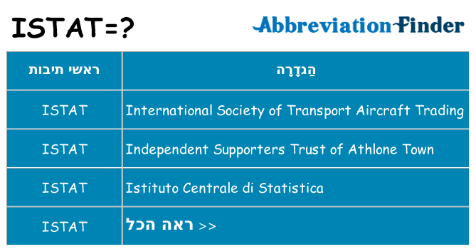 מה הפירוש istat