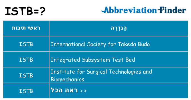 מה הפירוש istb