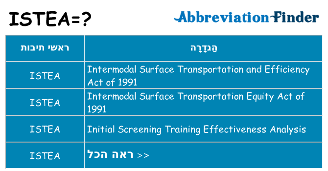 מה הפירוש istea