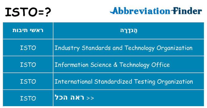 מה הפירוש isto