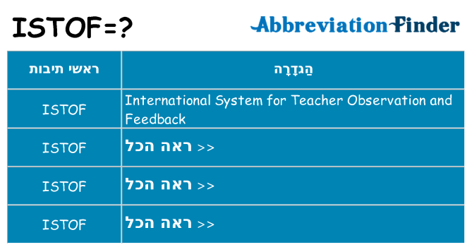 מה הפירוש istof