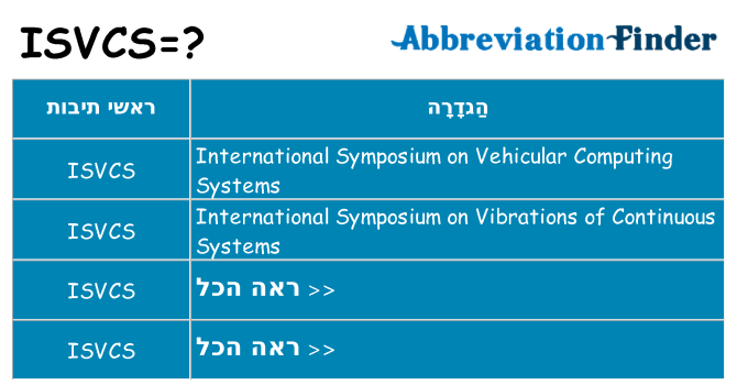 מה הפירוש isvcs