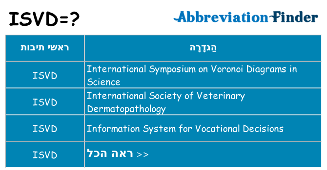 מה הפירוש isvd