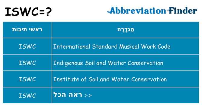 מה הפירוש iswc