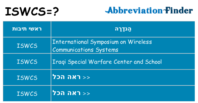 מה הפירוש iswcs