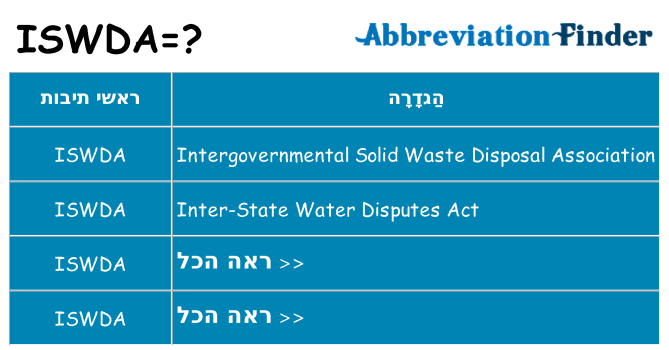מה הפירוש iswda