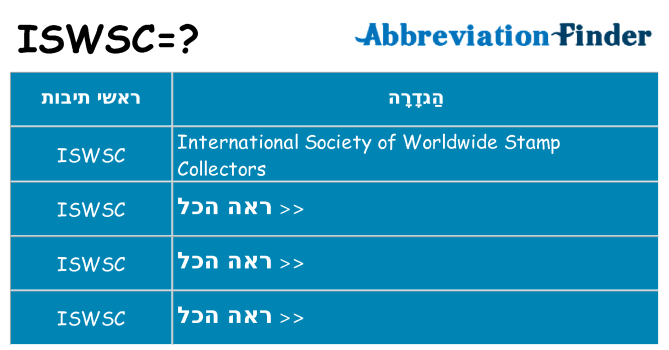מה הפירוש iswsc