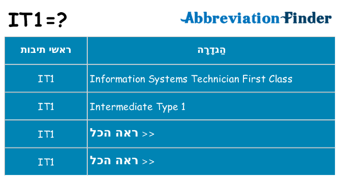 מה הפירוש it1