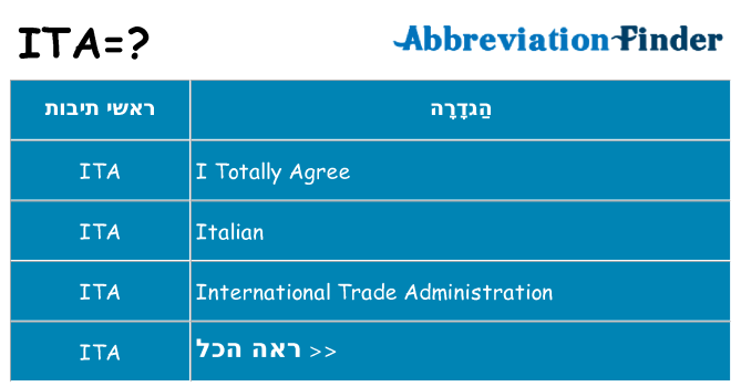 מה הפירוש ita